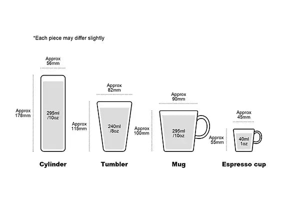 SGW Lab Mug YT020